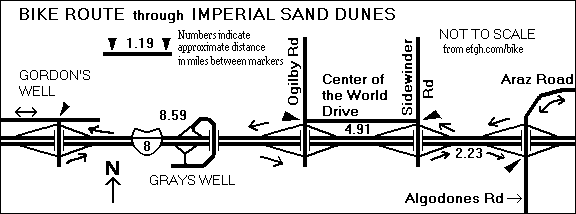 Map of Bike Route Through Imperial Sand Dunes