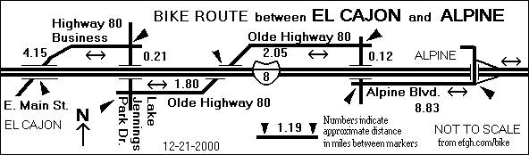 Map of Bike Route Between El Cajon and Alpine